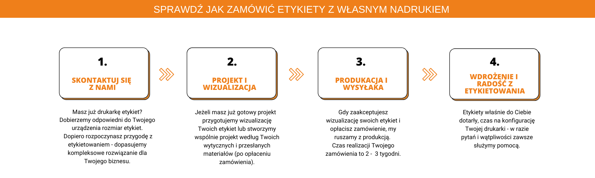 jak zmówić etykiety z własnym nadrukiem